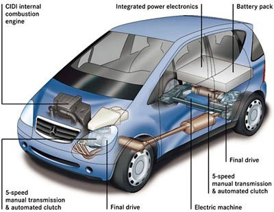 Types of hybrid vehicles