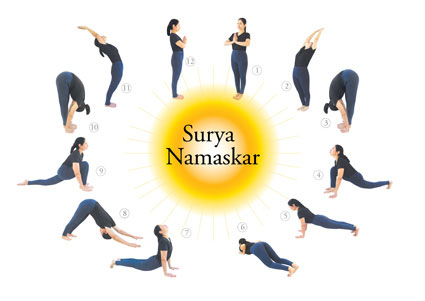 Surya Namaskar