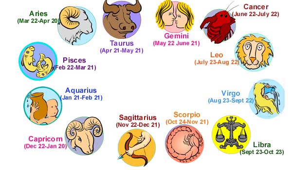 family zodiac signs
