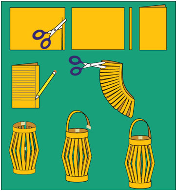 Lantern Making Lantern Making