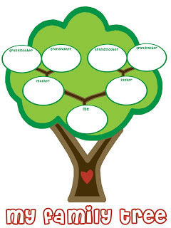 Create a Family Tree