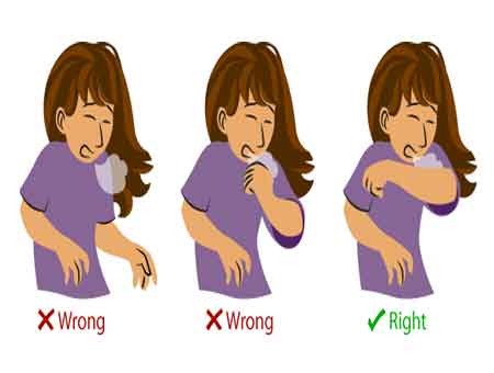 Covering Her Mouth While Sneezing and Coughing Covering Her Mouth While Sneezing and Coughing
