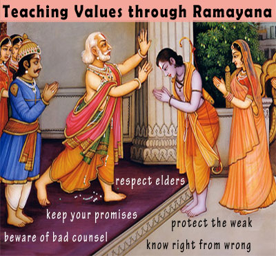 Ramayana: Lessons to Learn