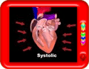 Understanding hypertension